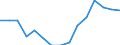 Indicator: Population Estimate,: Total, Not Hispanic or Latino, American Indian and Alaska Native Alone (5-year estimate) in Ellis County, OK