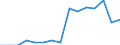 Indicator: Population Estimate,: Total, Not Hispanic or Latino, Two or More Races, Two Races Including Some Other Race (5-year estimate) in Ellis County, OK