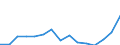 Indicator: Population Estimate,: Total, Hispanic or Latino, Two or More Races (5-year estimate) in Ellis County, OK