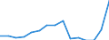 Indicator: Population Estimate,: Total, Hispanic or Latino, Two or More Races, Two Races Excluding Some Other Race, and Three or More Races (5-year estimate) in Ellis County, OK