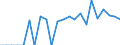 Indicator: Population Estimate,: re Death Rate for Ellis County, OK