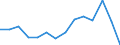 Indicator: Population Estimate,: (5-year estimate) in Ellis County, OK