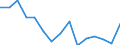 Indicator: Population Estimate,: 5-year estimate) for Ellis County, OK