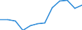 Indicator: Population Estimate,: Migration Flow (5-year estimate) for Ellis County, OK (DISCONTINUED)