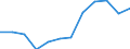 Indicator: Population Estimate,: Migration Flow (5-year estimate) for Ellis County, OK