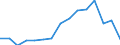 Indicator: Population Estimate,: olds with Children as a Percentage of Households with Children (5-year estimate) in Ellis County, OK