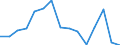 Indicator: Population Estimate,: Over Who Have Completed an Associate's Degree or Higher (5-year estimate) in Ellis County, OK