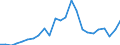 Indicator: Gross Domestic Product:: All Industries in Ellis County, OK