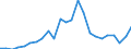 Indicator: Gross Domestic Product:: Private Goods-Producing Industries in Ellis County, OK