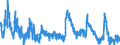 Indicator: Unemployed Persons in Ellis County, OK: 