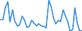 Indicator: Unemployed Persons in Ellis County, OK: 