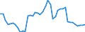 Indicator: Employed Persons in Ellis County, OK: 