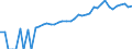 Indicator: 90% Confidence Interval: Lower Bound of Estimate of Median Household Income for Ellis County, OK