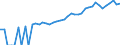 Indicator: 90% Confidence Interval: Upper Bound of Estimate of Median Household Income for Ellis County, OK