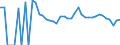 Indicator: 90% Confidence Interval: Lower Bound of Estimate of Related Children Age 5-17 in Families in Poverty for Ellis County, OK