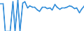 Indicator: 90% Confidence Interval: Lower Bound of Estimate of People of All Ages in Poverty for Ellis County, OK