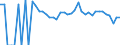 Indicator: 90% Confidence Interval: Lower Bound of Estimate of People Age 0-17 in Poverty for Ellis County, OK