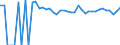 Indicator: 90% Confidence Interval: Upper Bound of Estimate of People of All Ages in Poverty for Ellis County, OK