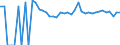 Indicator: 90% Confidence Interval: Upper Bound of Estimate of People Age 0-17 in Poverty for Ellis County, OK