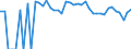 Indicator: 90% Confidence Interval: Lower Bound of Estimate of Percent of Related Children Age 5-17 in Families in Poverty for Ellis County, OK