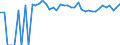 Indicator: 90% Confidence Interval: Upper Bound of Estimate of Percent of People Age 0-17 in Poverty for Ellis County, OK