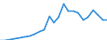 Indicator: Real Gross Domestic Product:: All Industries in Ellis County, OK