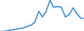 Indicator: Real Gross Domestic Product:: Private Goods-Producing Industries in Ellis County, OK