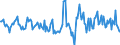 Indicator: Housing Inventory: Active Listing Count: Month-Over-Month in Garfield County, OK