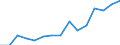 Indicator: Housing Inventory: Active Listing Count: estimate) in Garfield County, OK