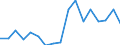 Indicator: Housing Inventory: Active Listing Count: enses Known to Law Enforcement in Garfield County, OK (DISCONTINUED)