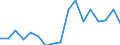 Indicator: Housing Inventory: Active Listing Count: enses Known to Law Enforcement in Garfield County, OK