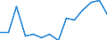 Indicator: Housing Inventory: Active Listing Count: imate) in Garfield County, OK