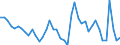 Indicator: Housing Inventory: Active Listing Count: K