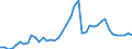 Indicator: Housing Inventory: Active Listing Count: , OK