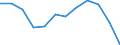 Indicator: Housing Inventory: Active Listing Count: year estimate) for Garfield County, OK (DISCONTINUED)