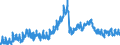 Indicator: Housing Inventory: Active Listing Count: , OK