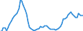 Indicator: Housing Inventory: Active Listing Count: OK