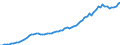 Indicator: Housing Inventory: Active Listing Count: 