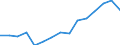 Indicator: Housing Inventory: Active Listing Count: eted an Associate's Degree or Higher (5-year estimate) in Garfield County, OK