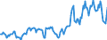 Indicator: Housing Inventory: Average Listing Price: in Garfield County, OK