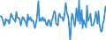 Indicator: Housing Inventory: Average Listing Price: Month-Over-Month in Garfield County, OK