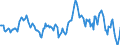 Indicator: Housing Inventory: Average Listing Price: Year-Over-Year in Garfield County, OK