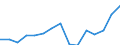 Indicator: Population Estimate,: Total, Not Hispanic or Latino, Asian Alone (5-year estimate) in Garfield County, OK