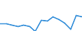 Indicator: Population Estimate,: Total, Not Hispanic or Latino, Two or More Races, Two Races Including Some Other Race (5-year estimate) in Garfield County, OK