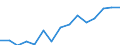 Indicator: Population Estimate,: Total, Hispanic or Latino, Two or More Races, Two Races Excluding Some Other Race, and Three or More Races (5-year estimate) in Garfield County, OK