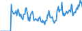 Indicator: Market Hotness:: Demand Score in Garfield County, OK