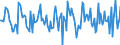 Indicator: Market Hotness:: Median Days on Market in Garfield County, OK