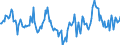 Indicator: Market Hotness:: Median Days on Market in Garfield County, OK