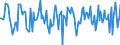 Indicator: Market Hotness:: Median Days on Market in Garfield County, OK