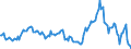 Indicator: Market Hotness:: Median Listing Price in Garfield County, OK